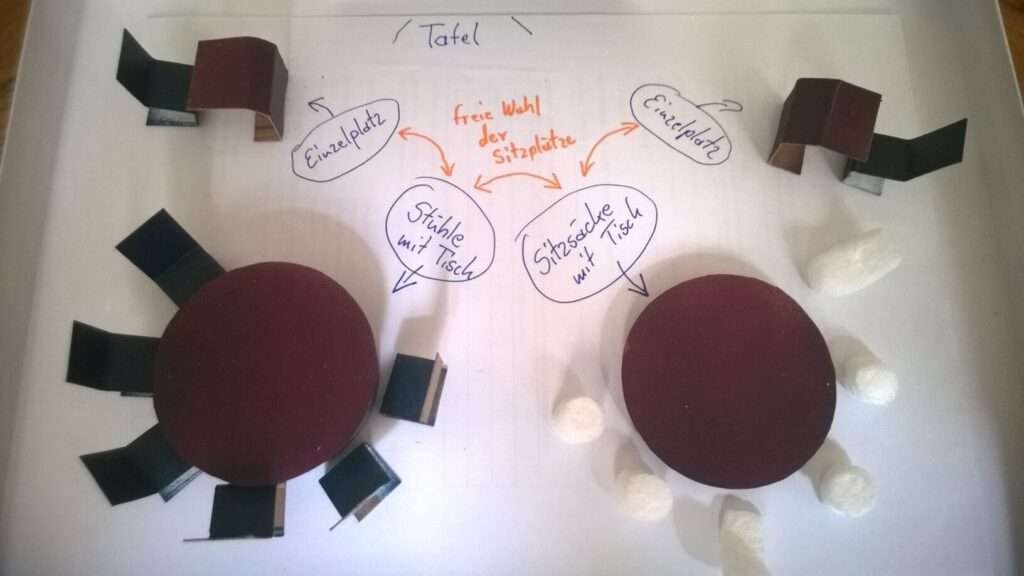 Gruppe-2_Hamburg_Prototypen